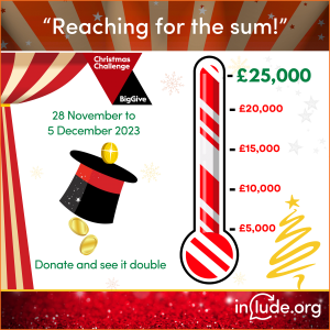 Reaching for the sum - shows a thermometer going up in £5,000 stages with a target of £25,000 . Top hat showing one coin going into the hat turning into two coins coming out and the message doanhte between 28 November and 5 December 2023 and your donation will be doubled www.include.org/donate